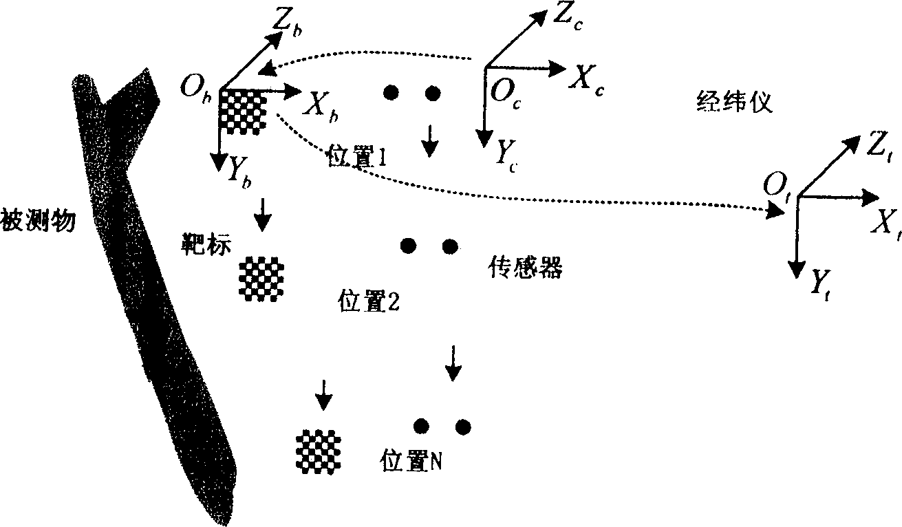 Three-D visual measuring quantity transmission method and plane target mark