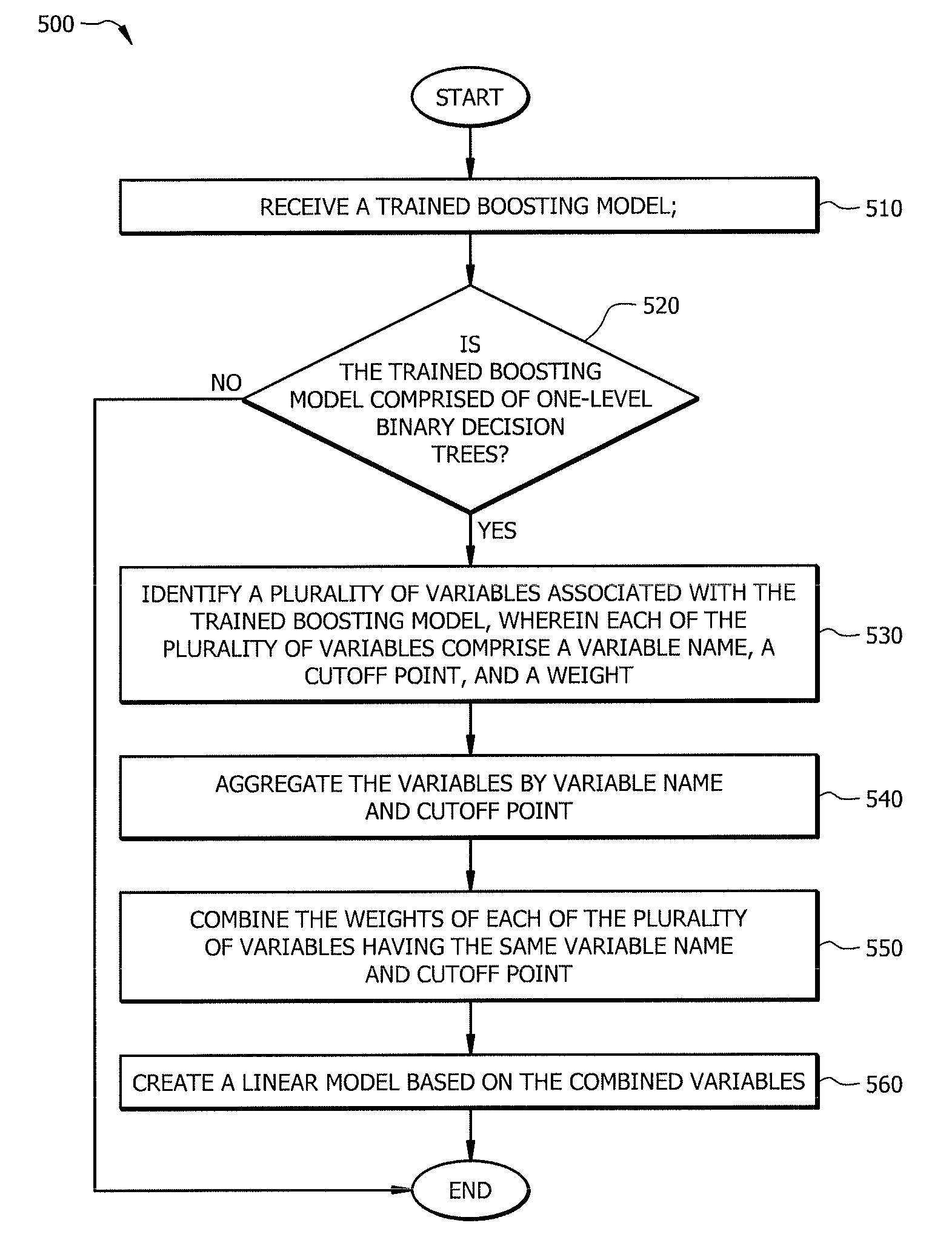 Enhancing classification and prediction using predictive modeling