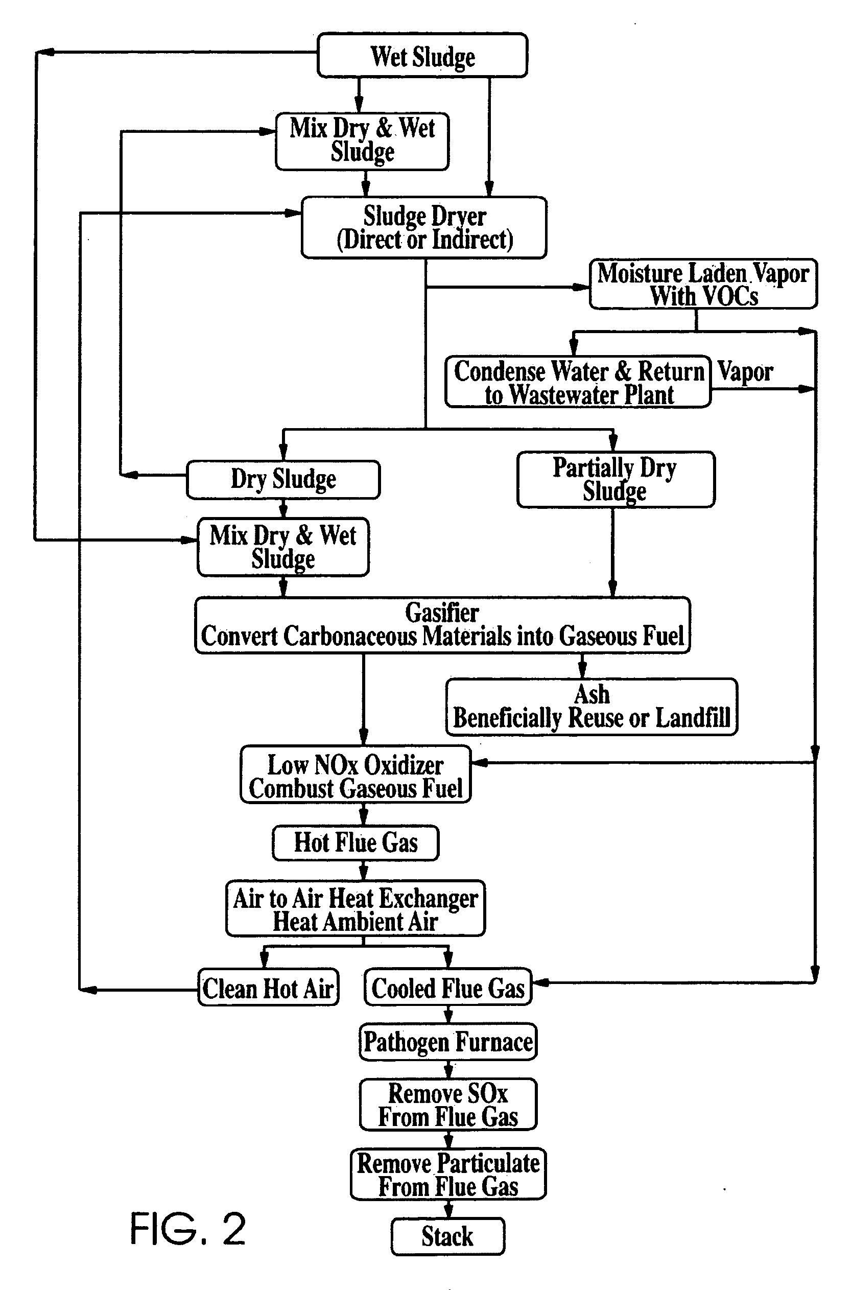 Systems and Methods for Processing Municipal Wastewater Treatment Sewage Sludge