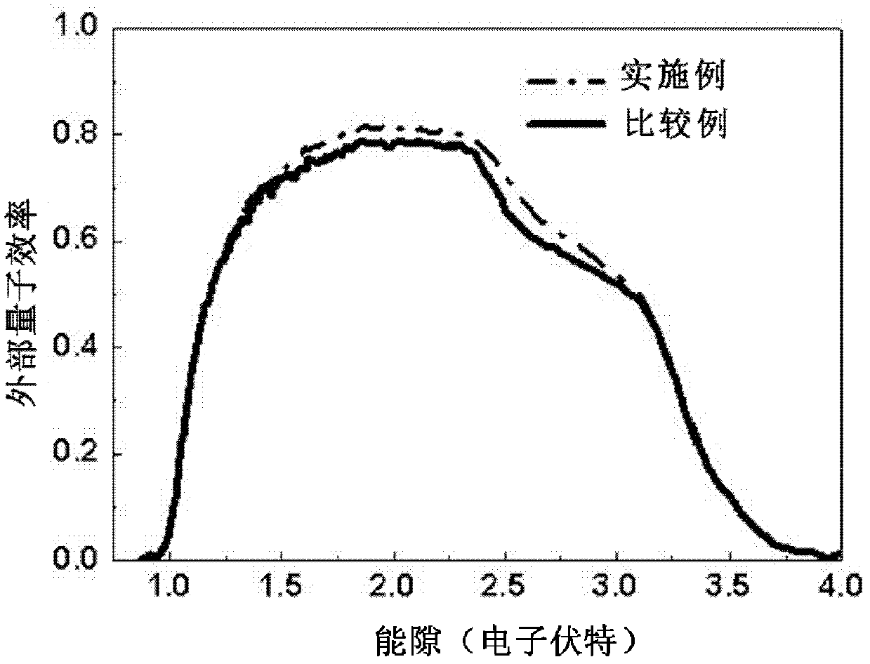 Stack-based copper zinc tin sulfur selenide (CZTSSe) thin film solar cell and manufacturing method thereof