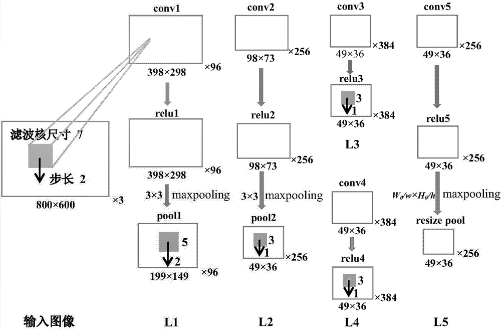 Non-segmented character positioning and identification method based on deep learning