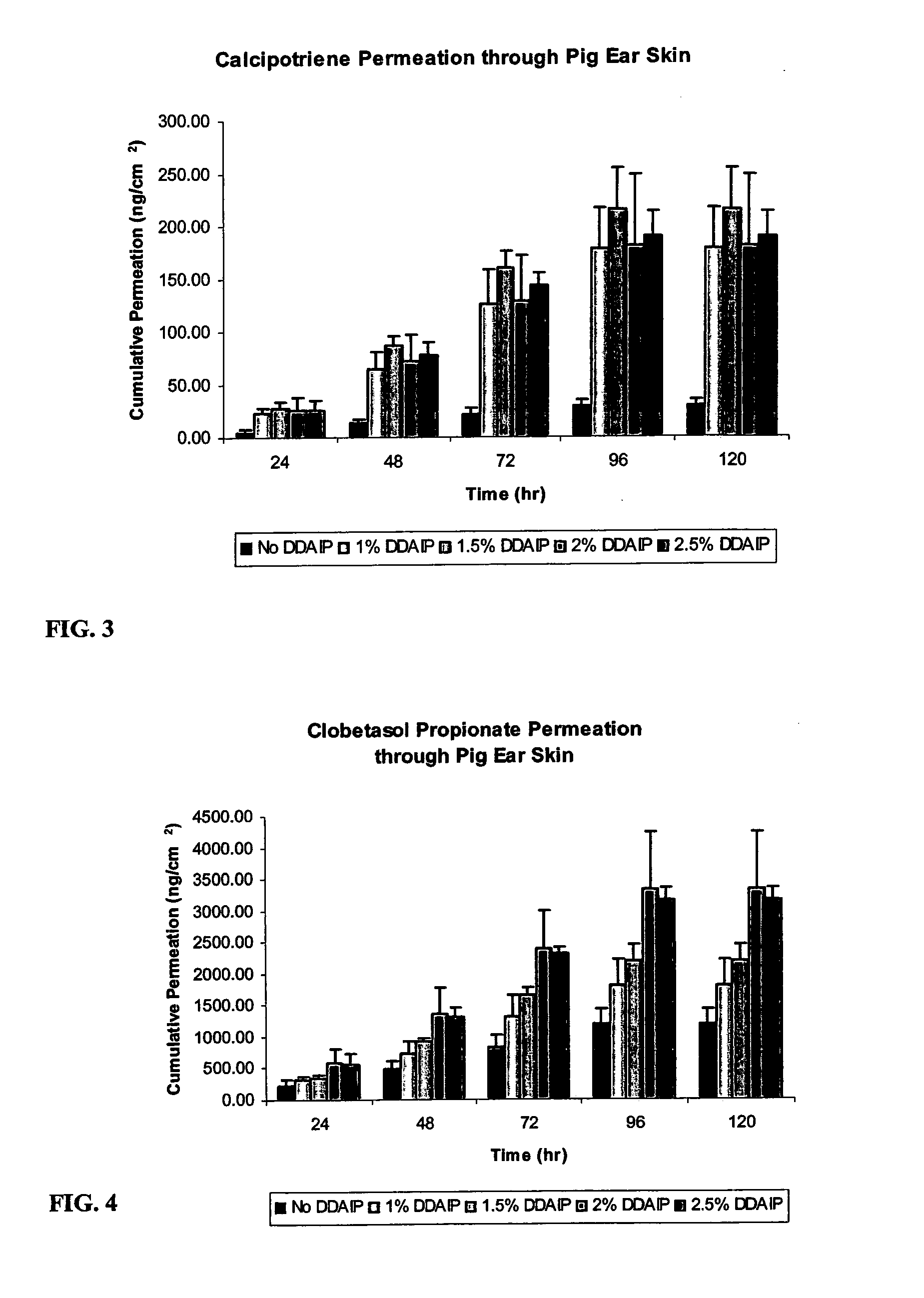 Stabilized composition for treating psoriasis