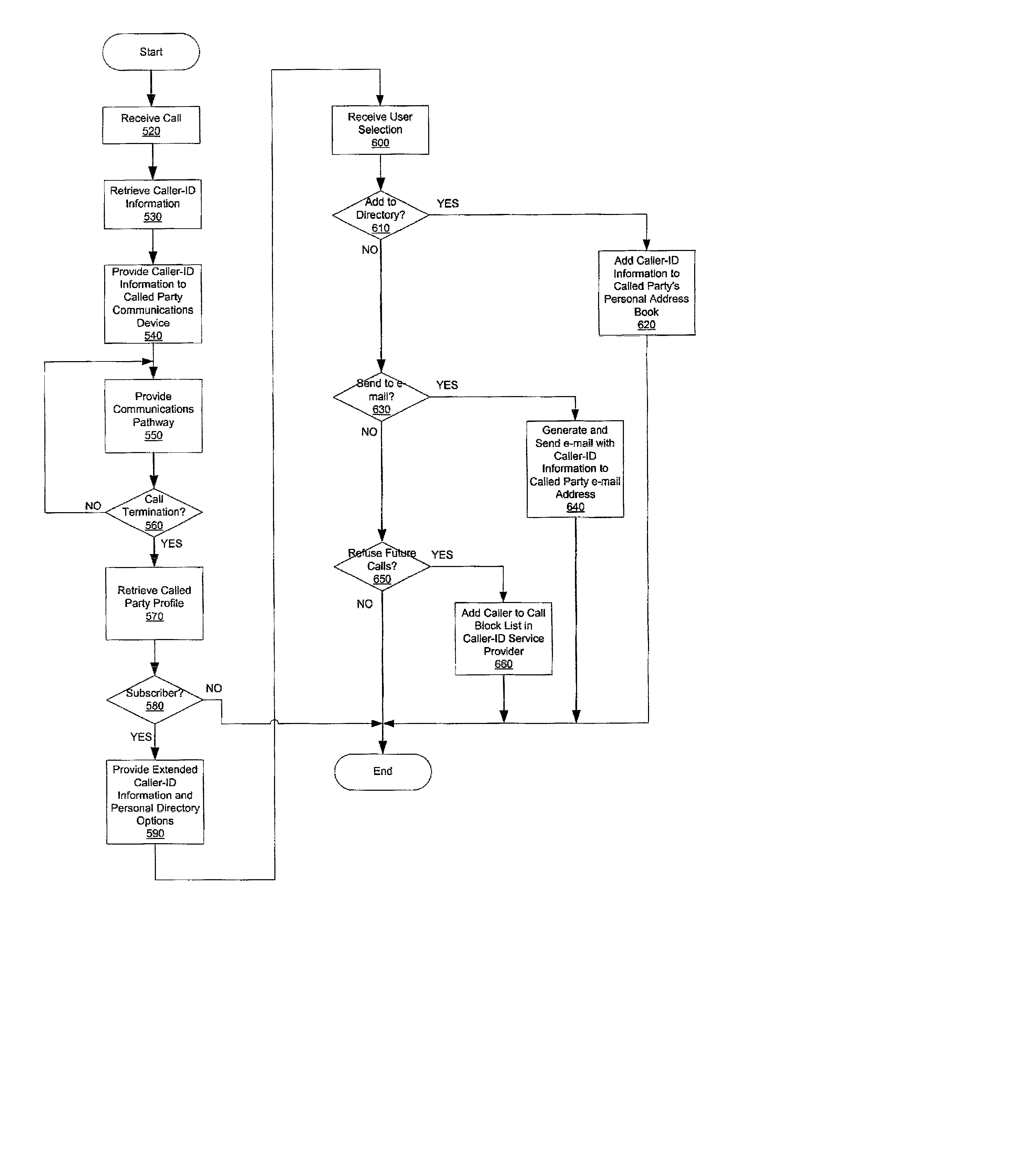 Apparatus, method and computer program product for automatic directory entry generation via caller-id