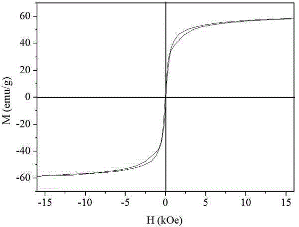 Preparation method for high-performance magnetic Fe3O4/polyurethane elastomer composite material