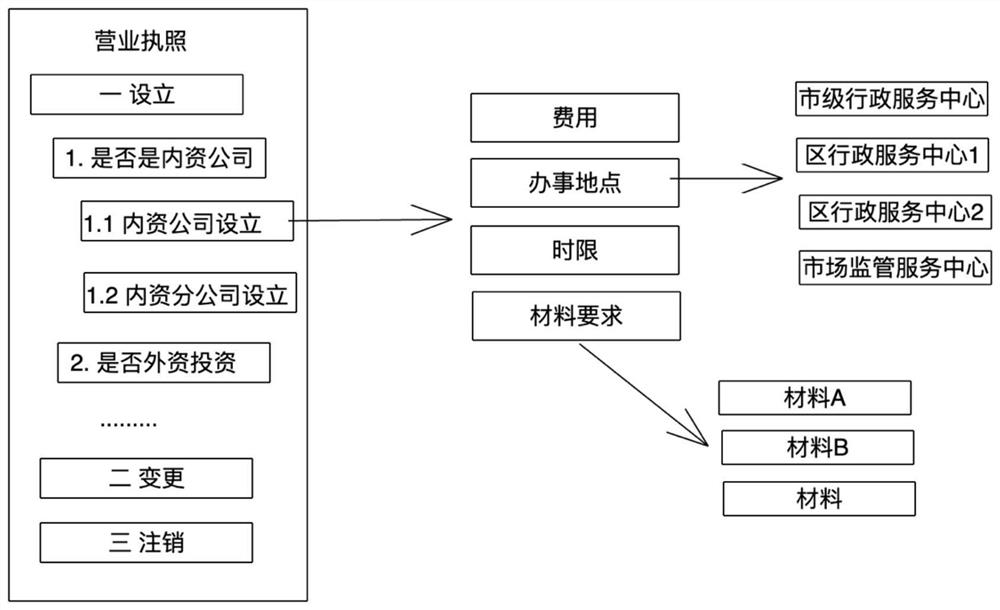 Implementation method for checking certificate encyclopedia based on dynamic situation