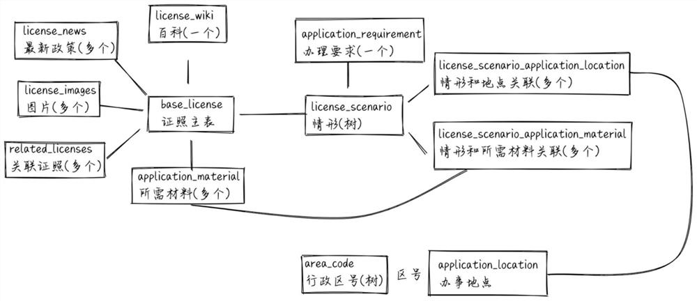 Implementation method for checking certificate encyclopedia based on dynamic situation