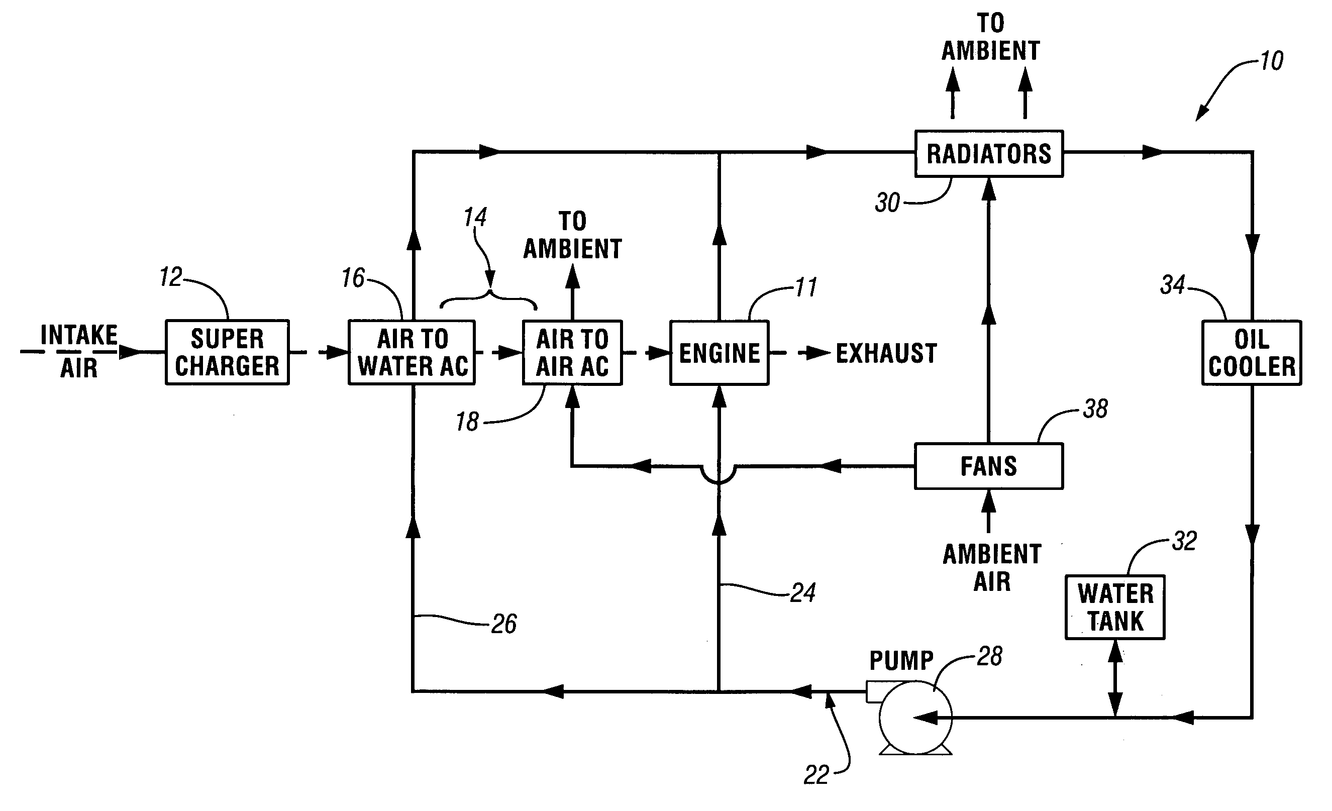 Combined aftercooler system with shared fans