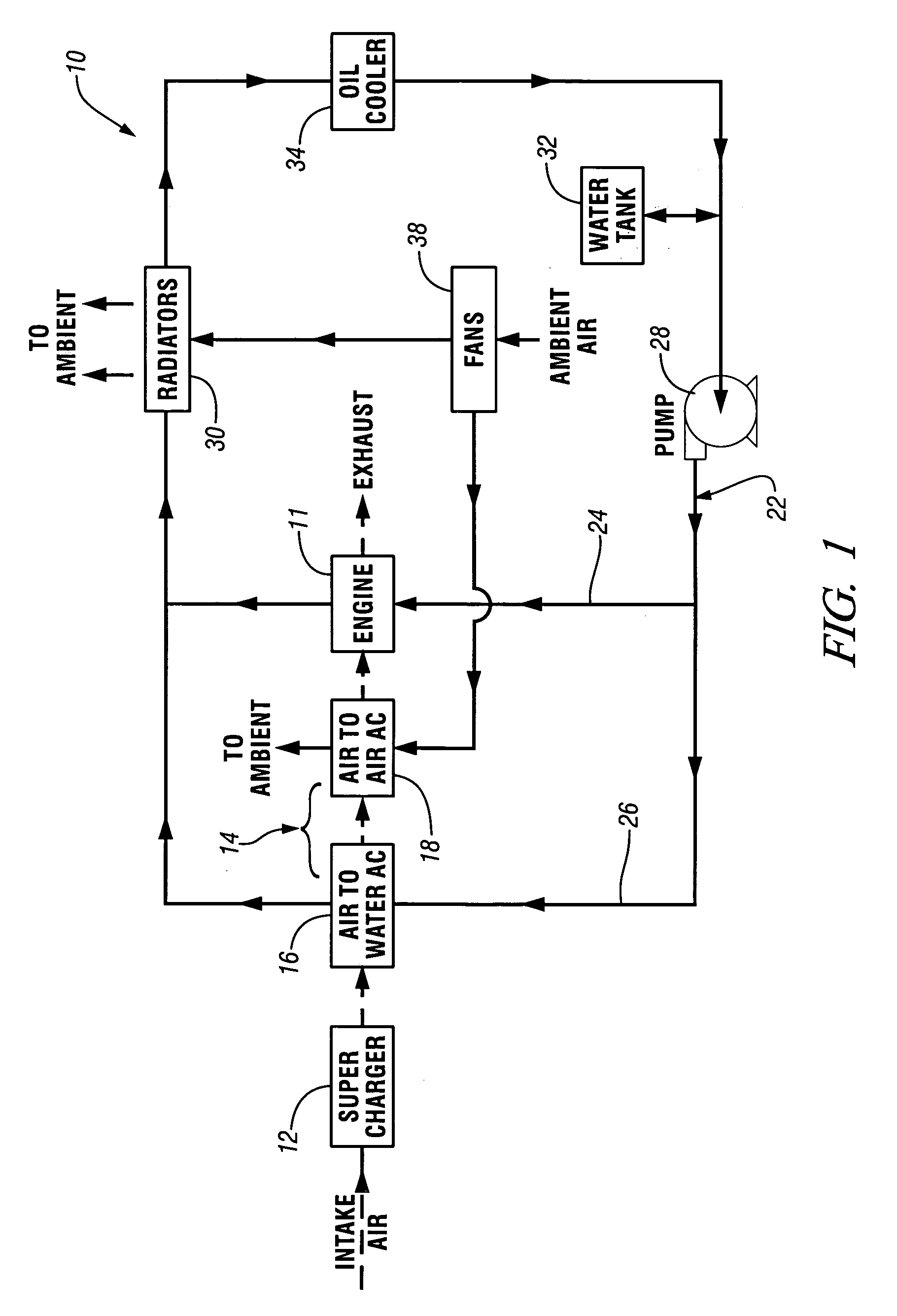 Combined aftercooler system with shared fans