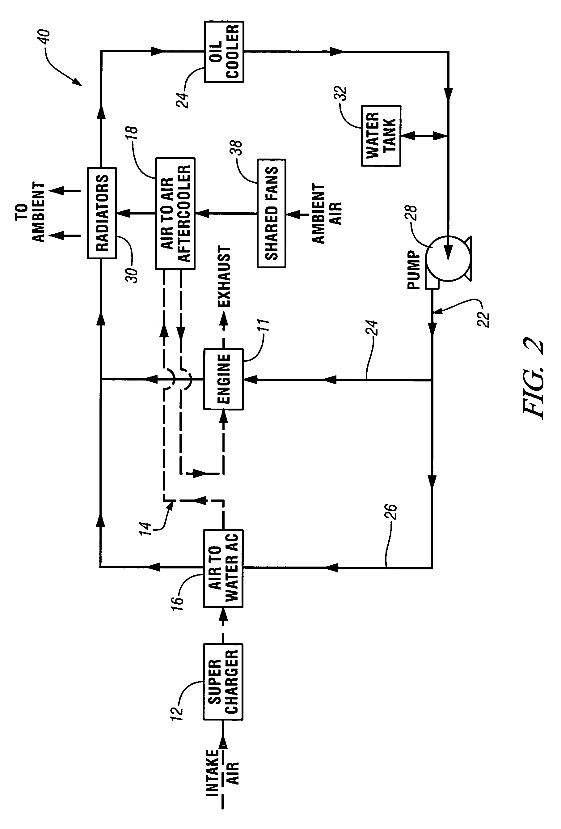 Combined aftercooler system with shared fans