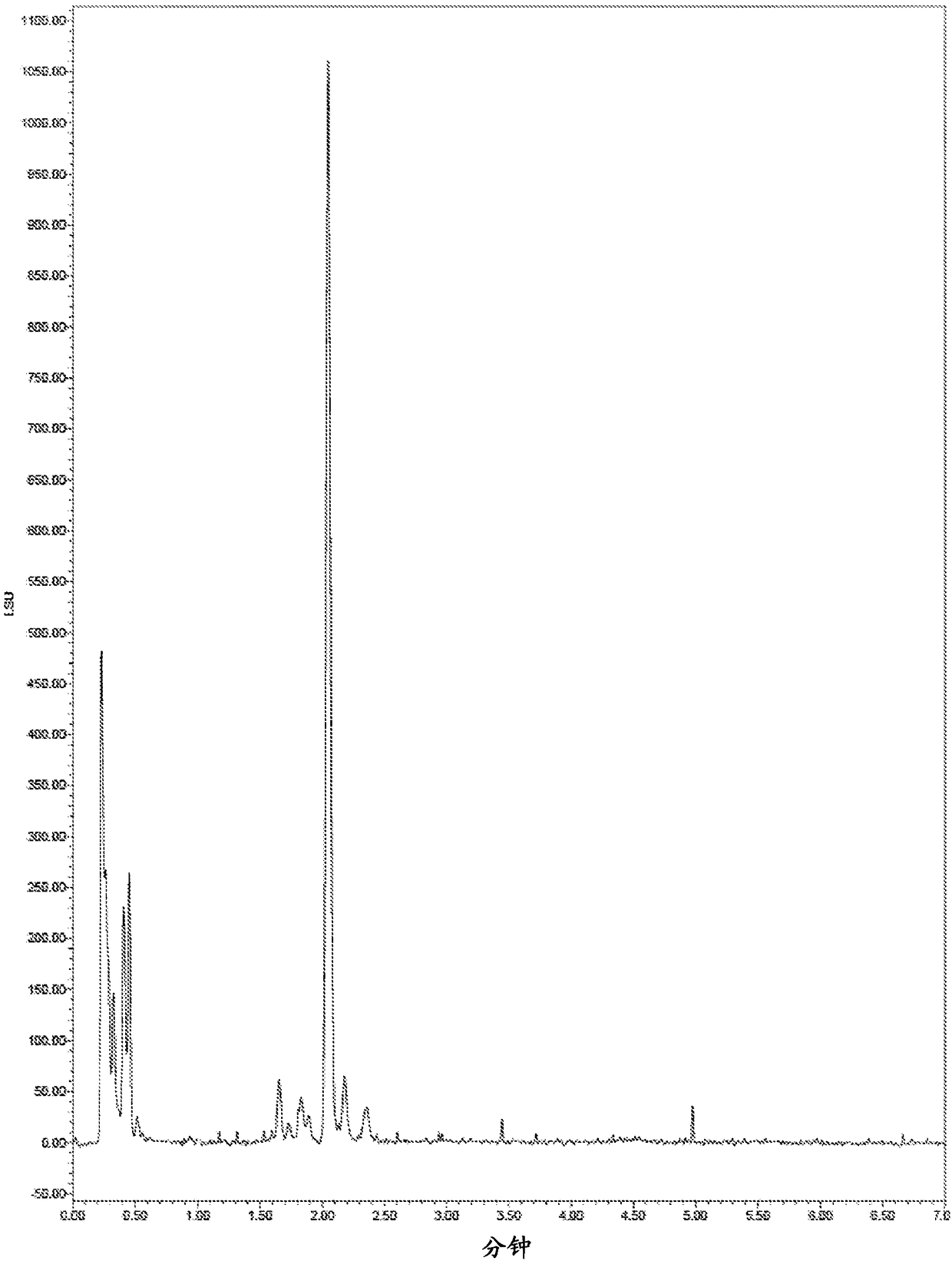 Extraction of phytosterols from tall oil soap using a solvent selected from dibromomethane, bromoform, tetrabromomethane or a combination thereof