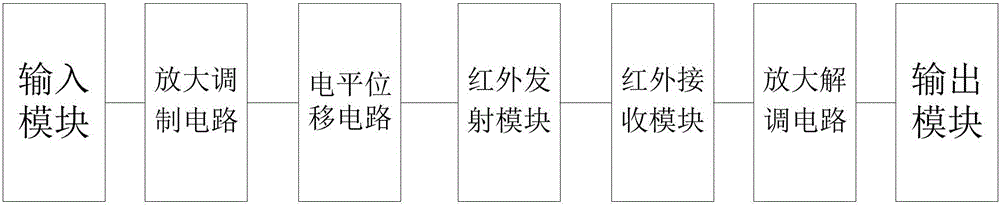 High power intelligent home infrared communication circuit