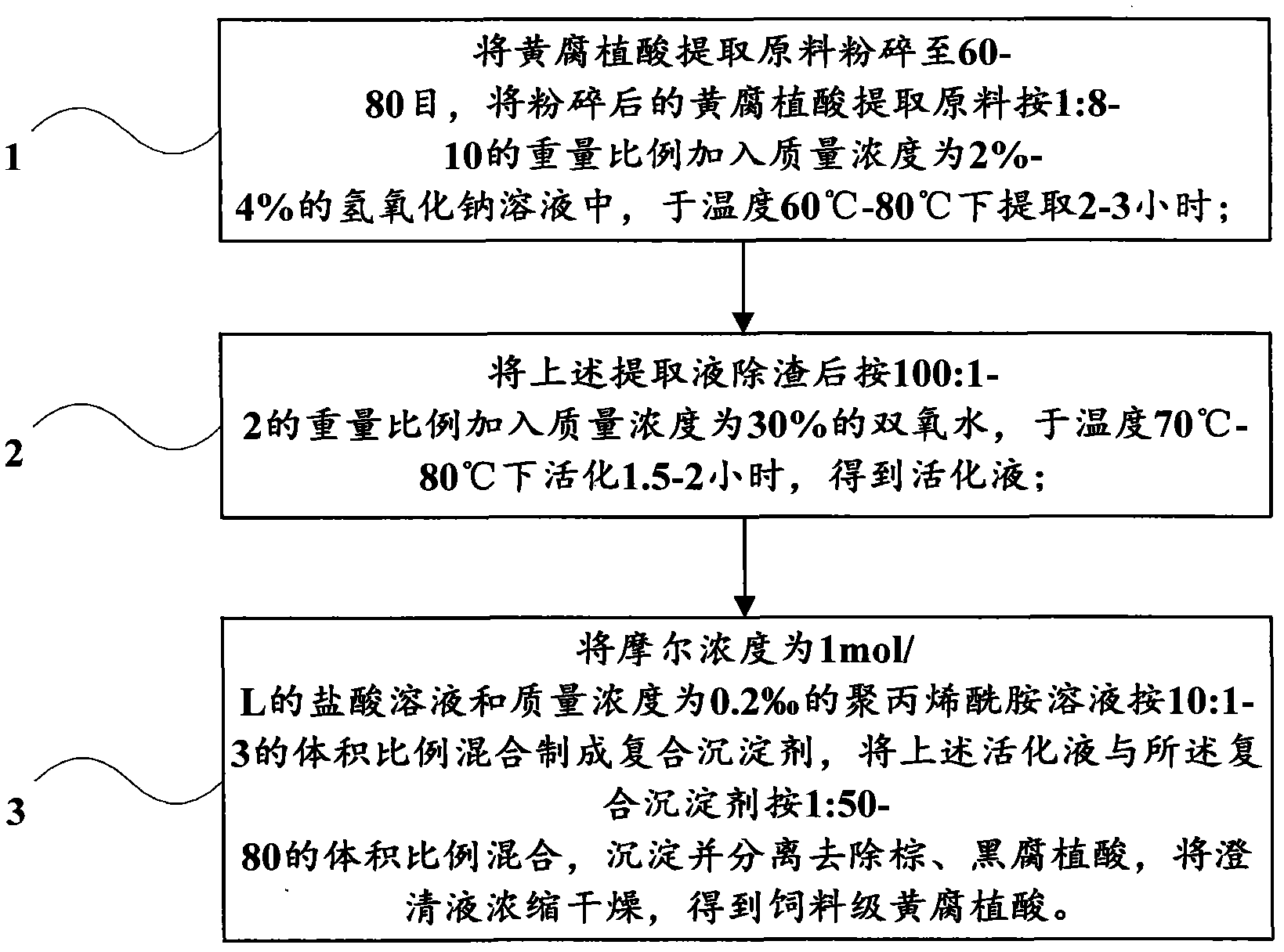 Special animal nutrient for beef cattle and preparation method thereof