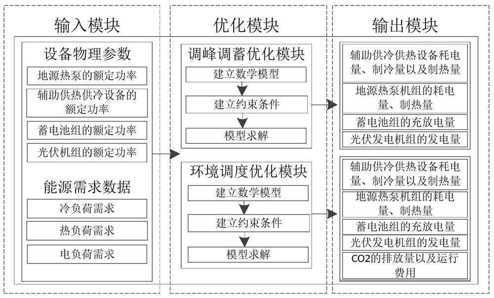 Combined optimization system and method for cooling, heating and power hybrid energy