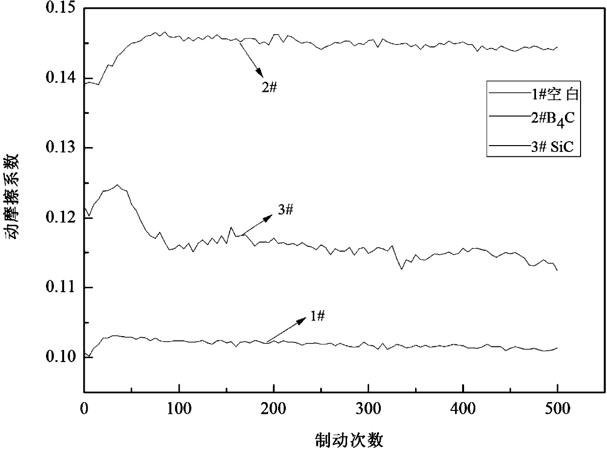 Boron carbide reinforced paper-based friction material and preparation method thereof