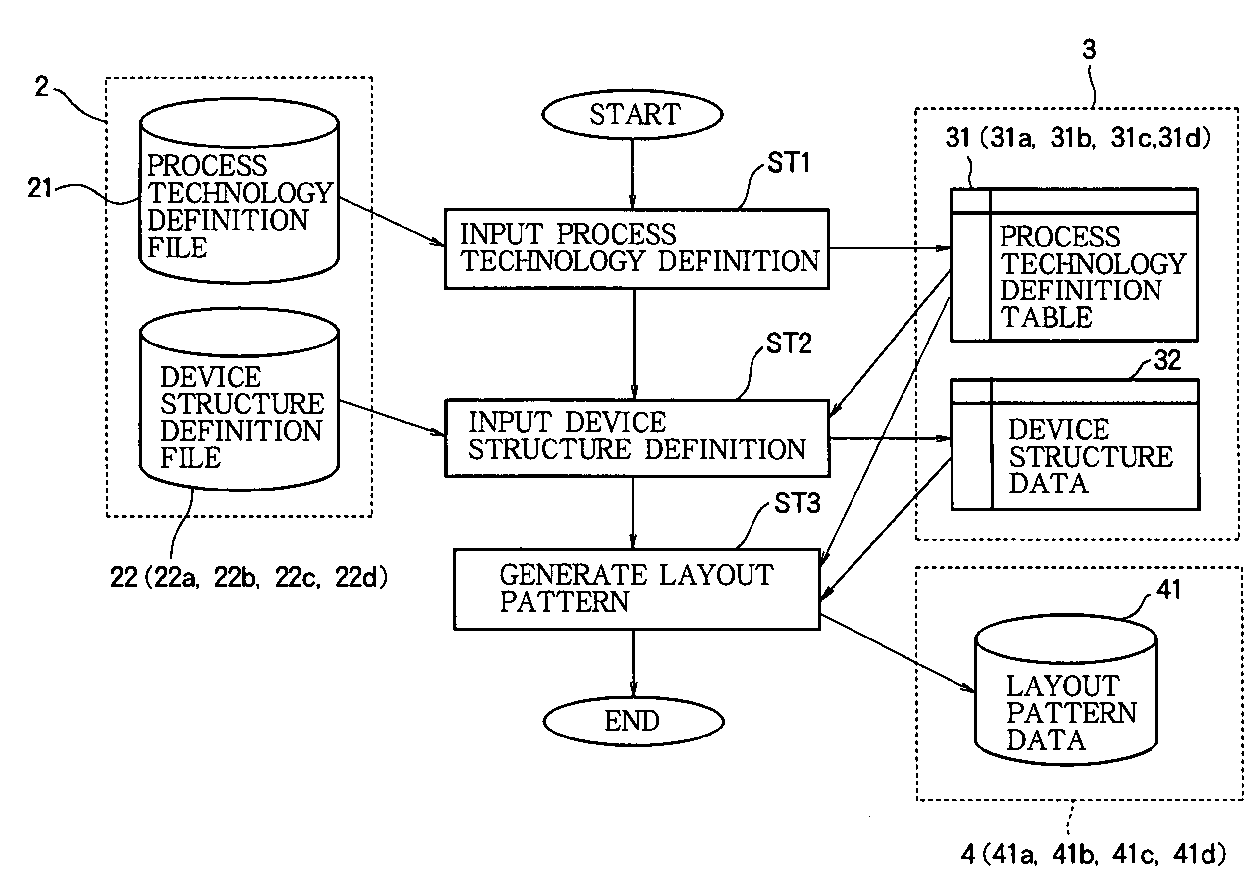 Method and apparatus for generating layout pattern