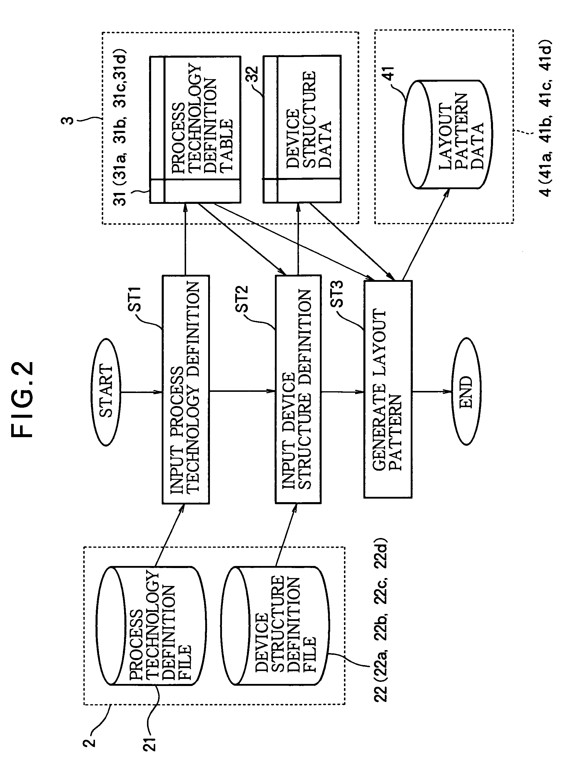 Method and apparatus for generating layout pattern