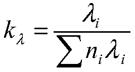 Fault isolation rate distribution method