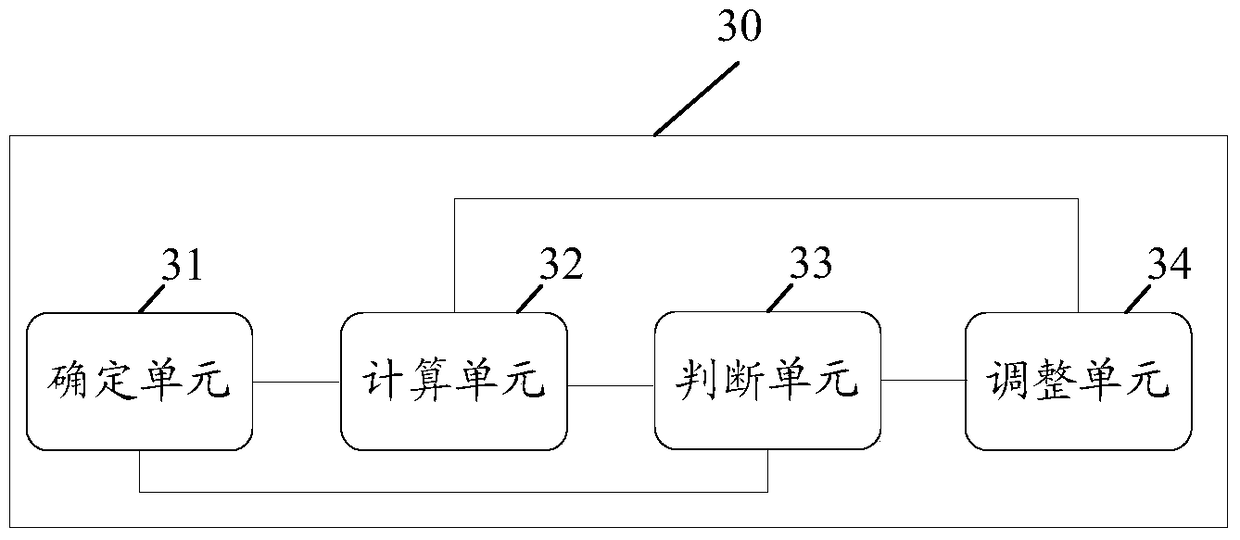 Method and device for assessing data center security construction