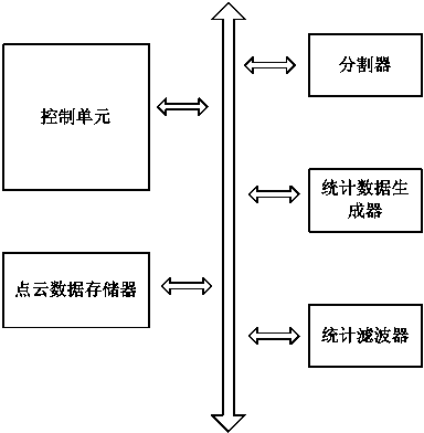 Threshold-irrelative point cloud filtering method and device for airborne laser radar