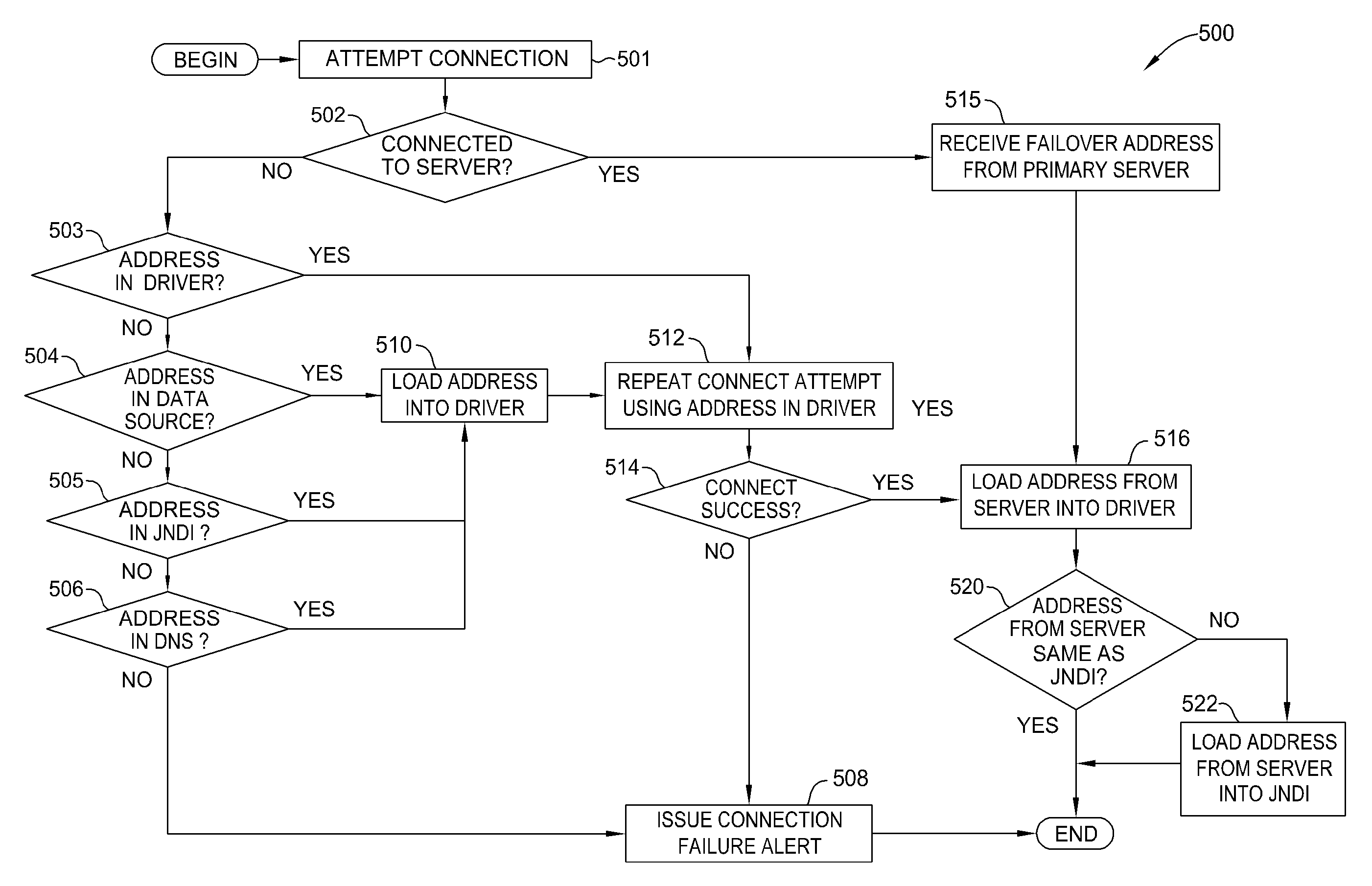 Intelligent disaster recovery for database connection failures