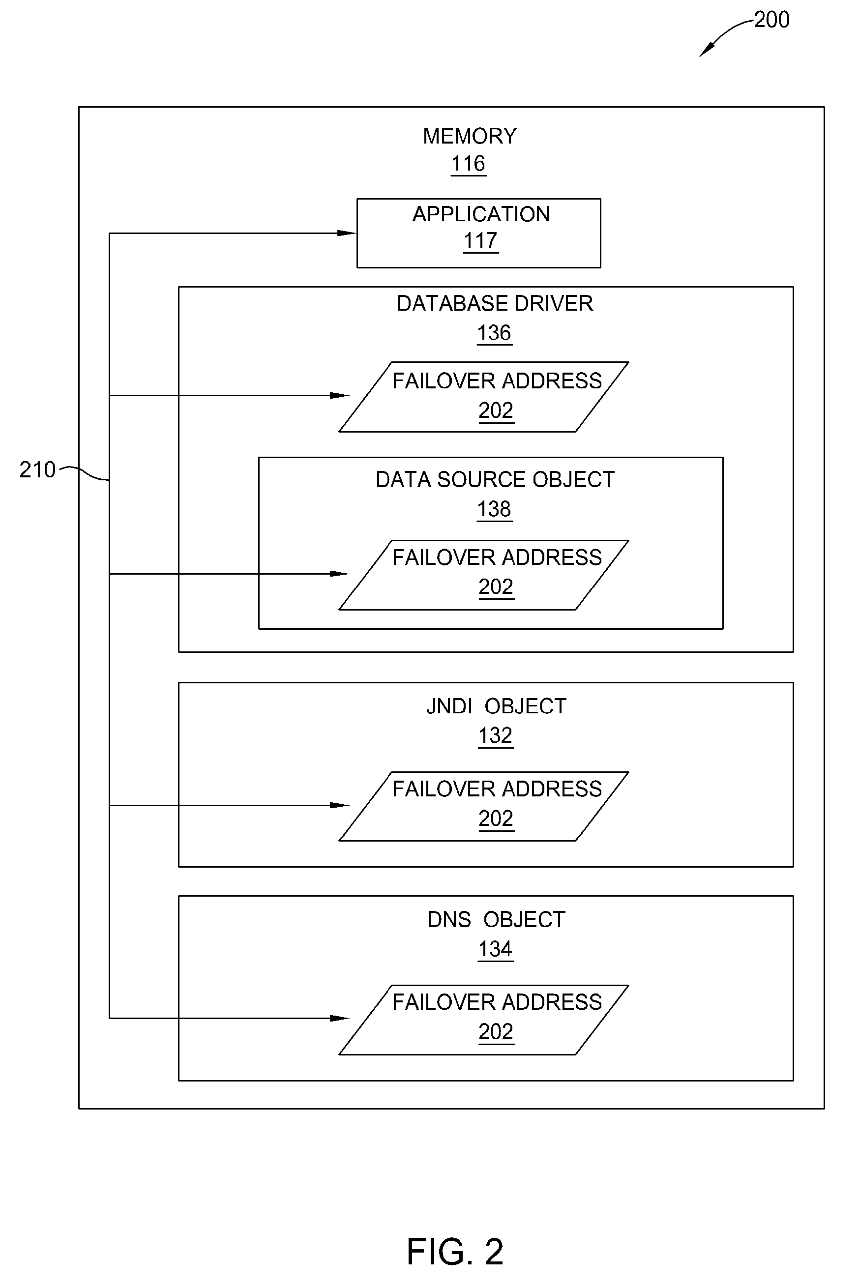 Intelligent disaster recovery for database connection failures