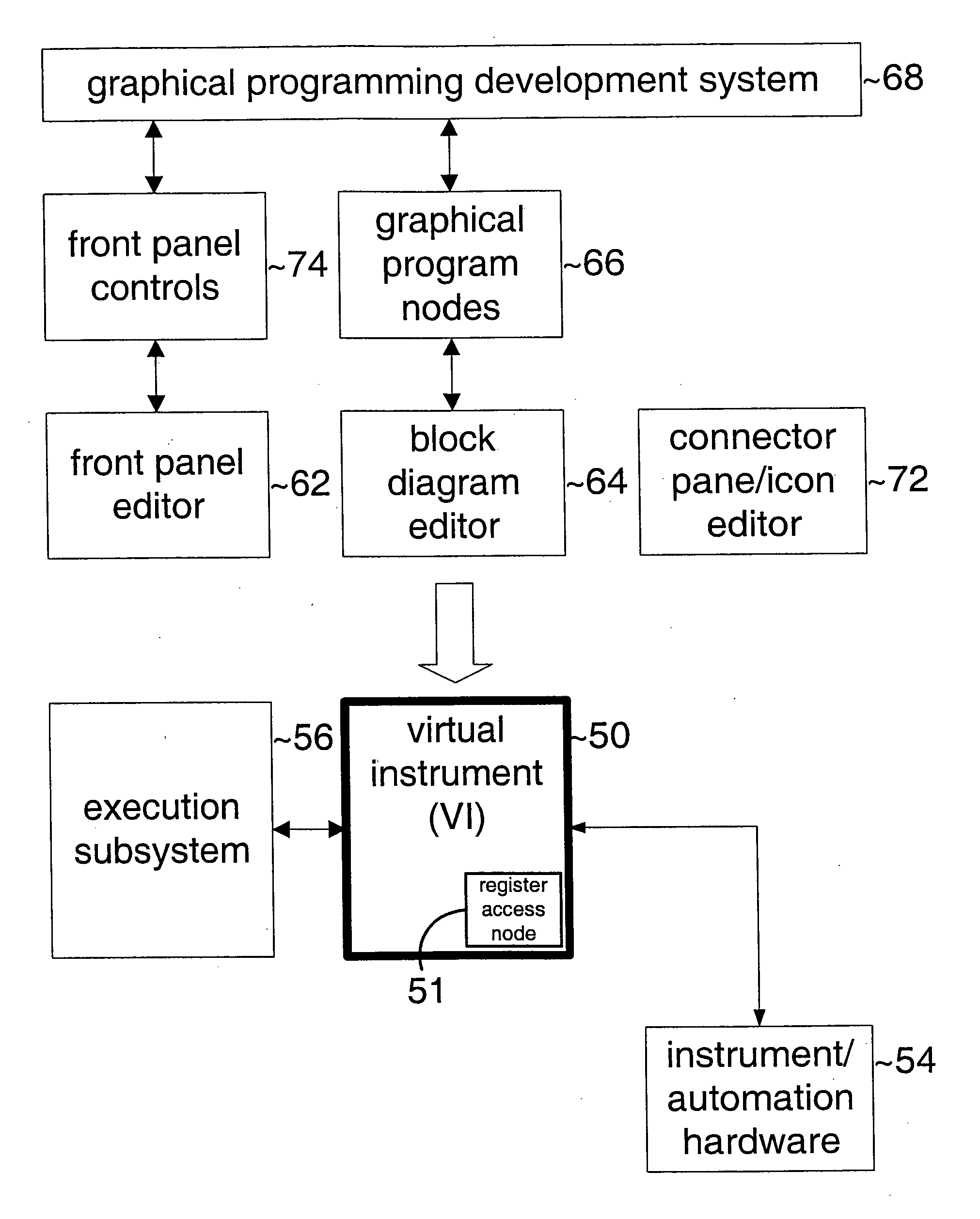 Search window for adding program elements to a program