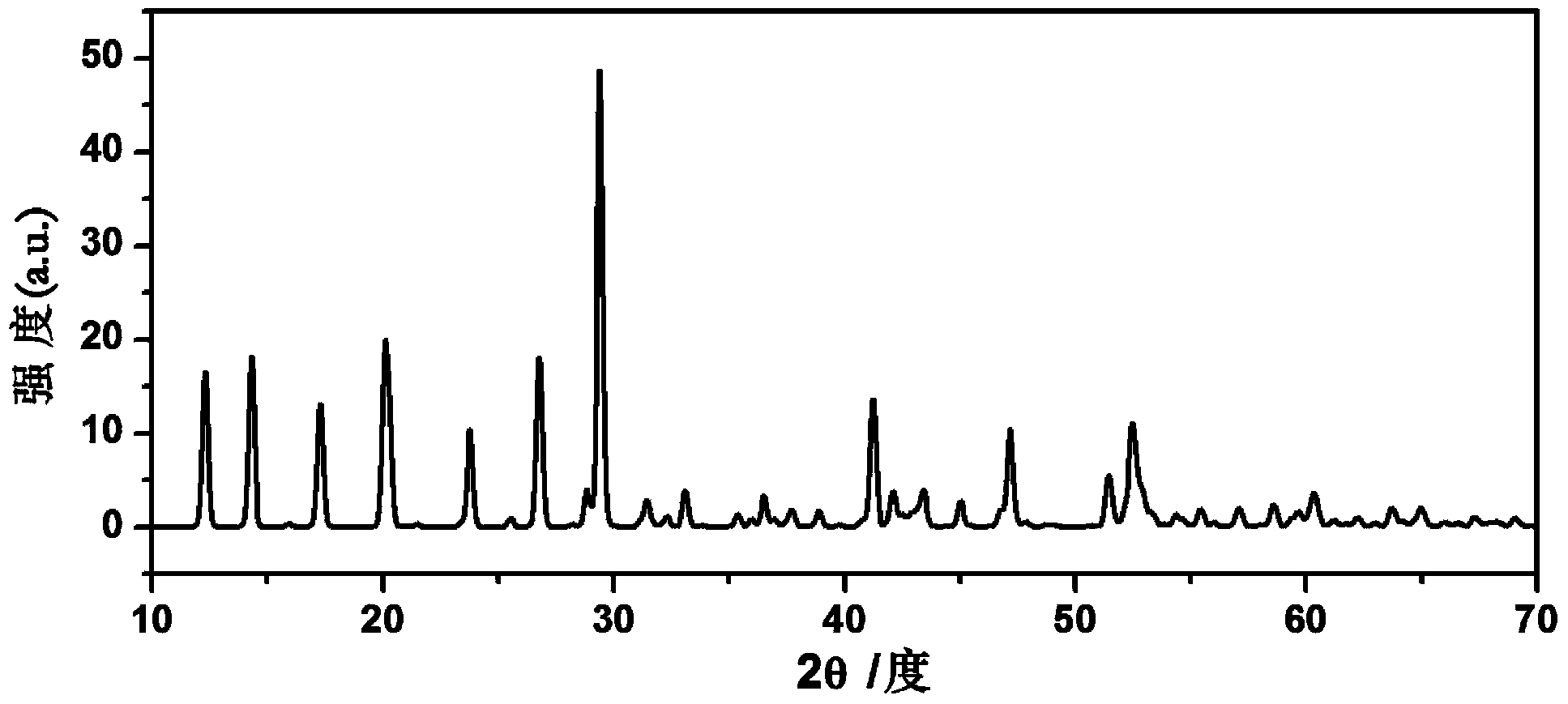 Solid-state electrolyte material of lithium ion battery