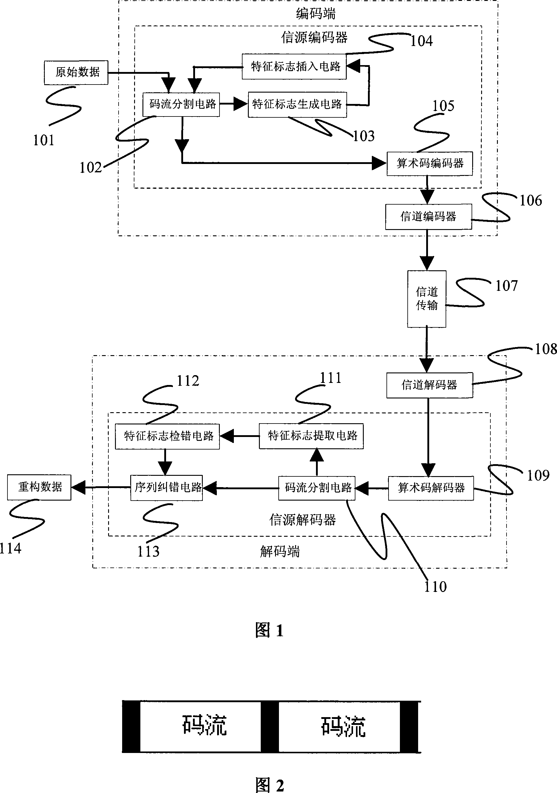 Encoding method with characteristic indication