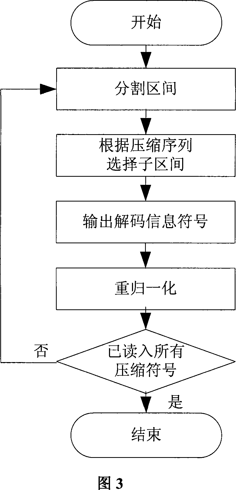 Encoding method with characteristic indication