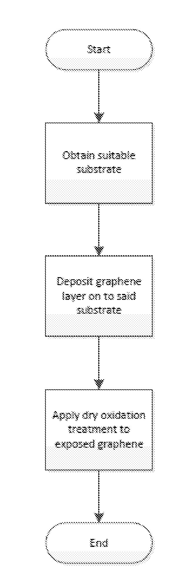 Method for producing graphene oxide with tunable gap