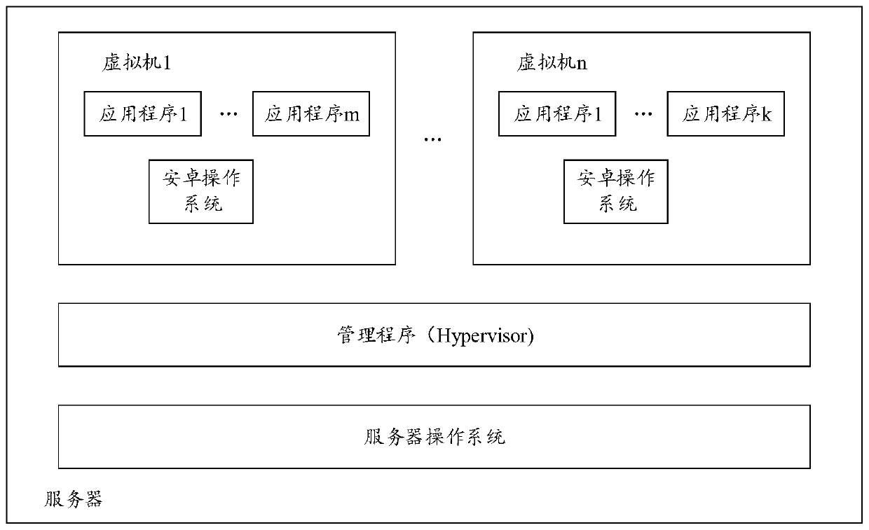 Desktop virtualization method, related equipment and computer storage medium