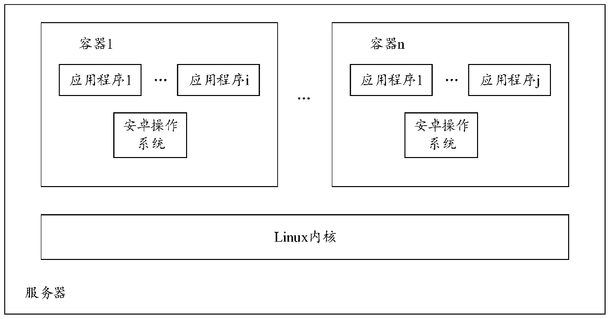 Desktop virtualization method, related equipment and computer storage medium