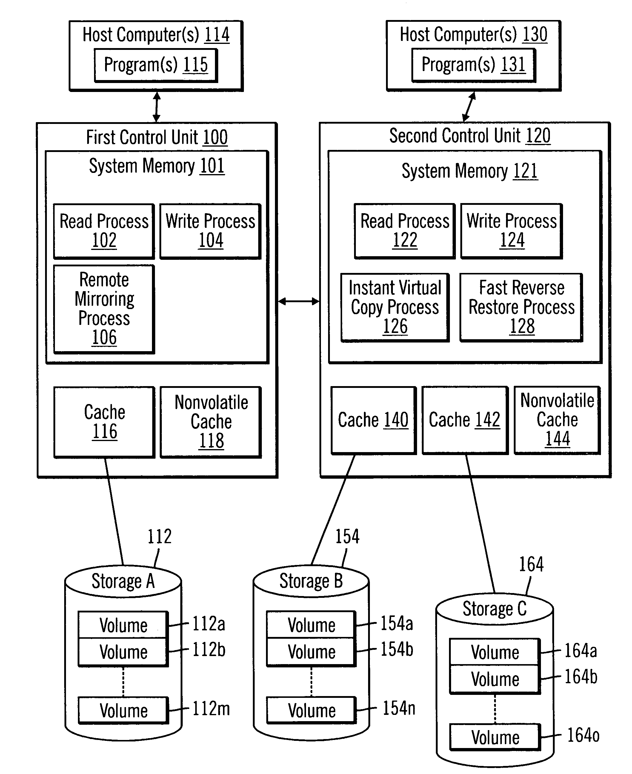 Method for fast reverse restore