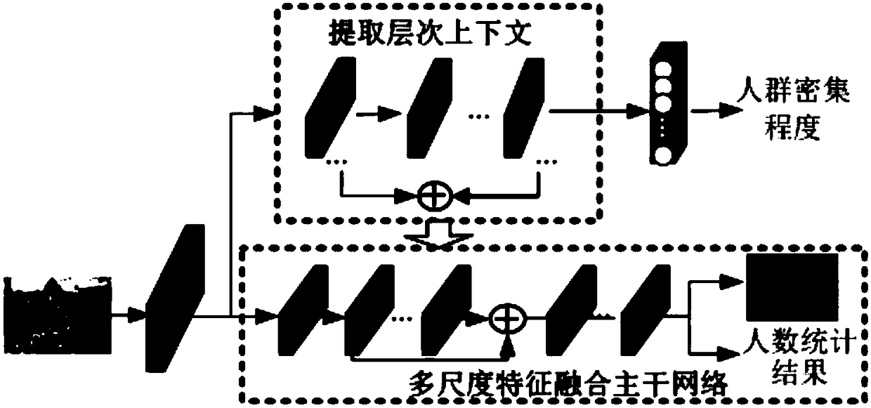 A method for counting the number of people based on a convolution neural network