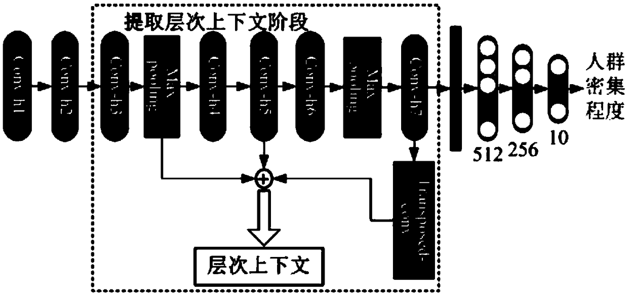 A method for counting the number of people based on a convolution neural network