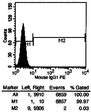 Method for preparing stem cells from human amniotic membrane