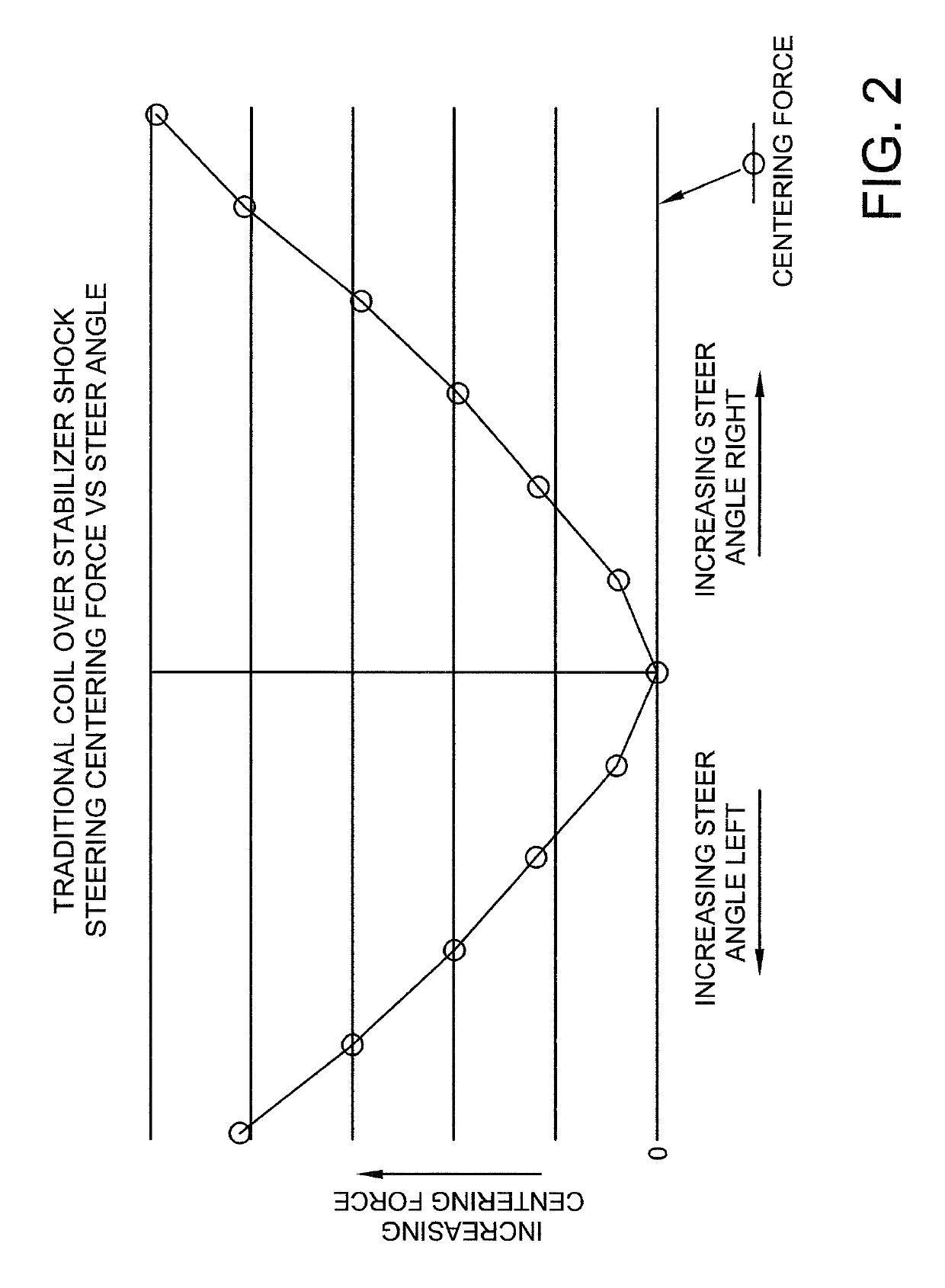 Steering centering/damping mechanism for a steerable heavy-duty vehicle axle/suspension system