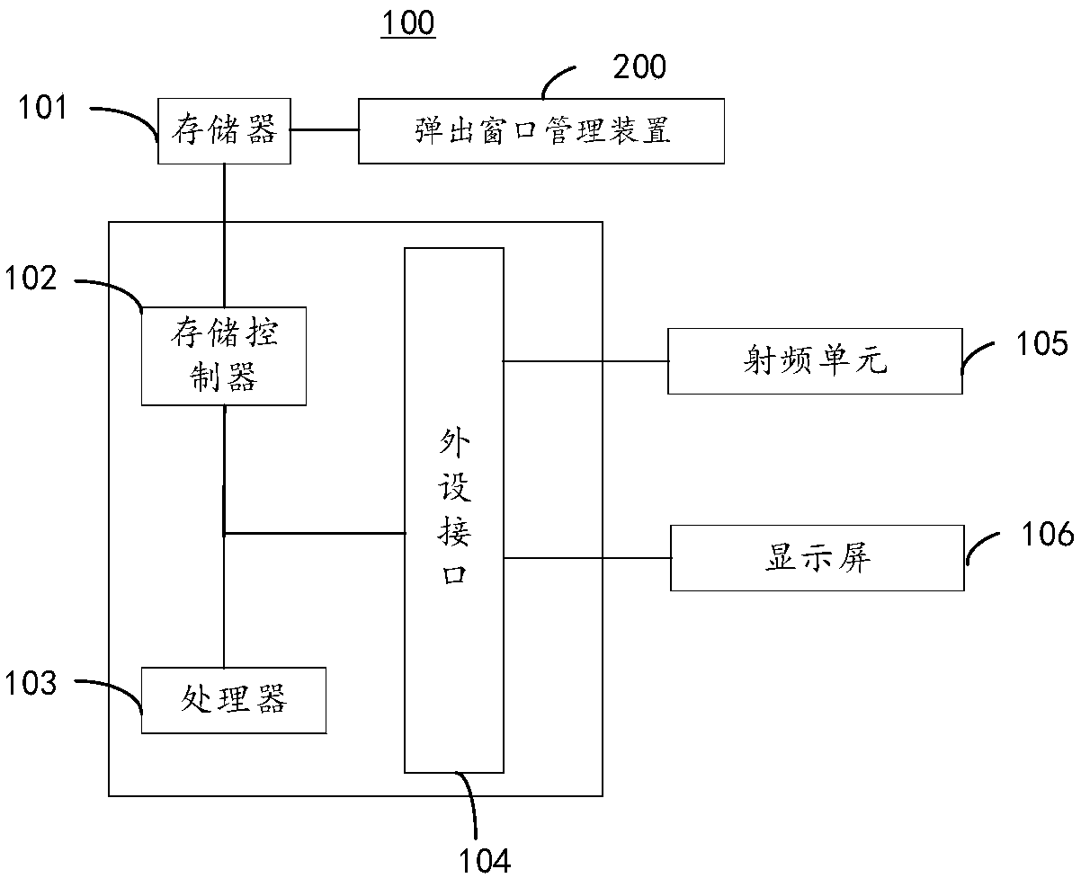 Pop-up window management method and device