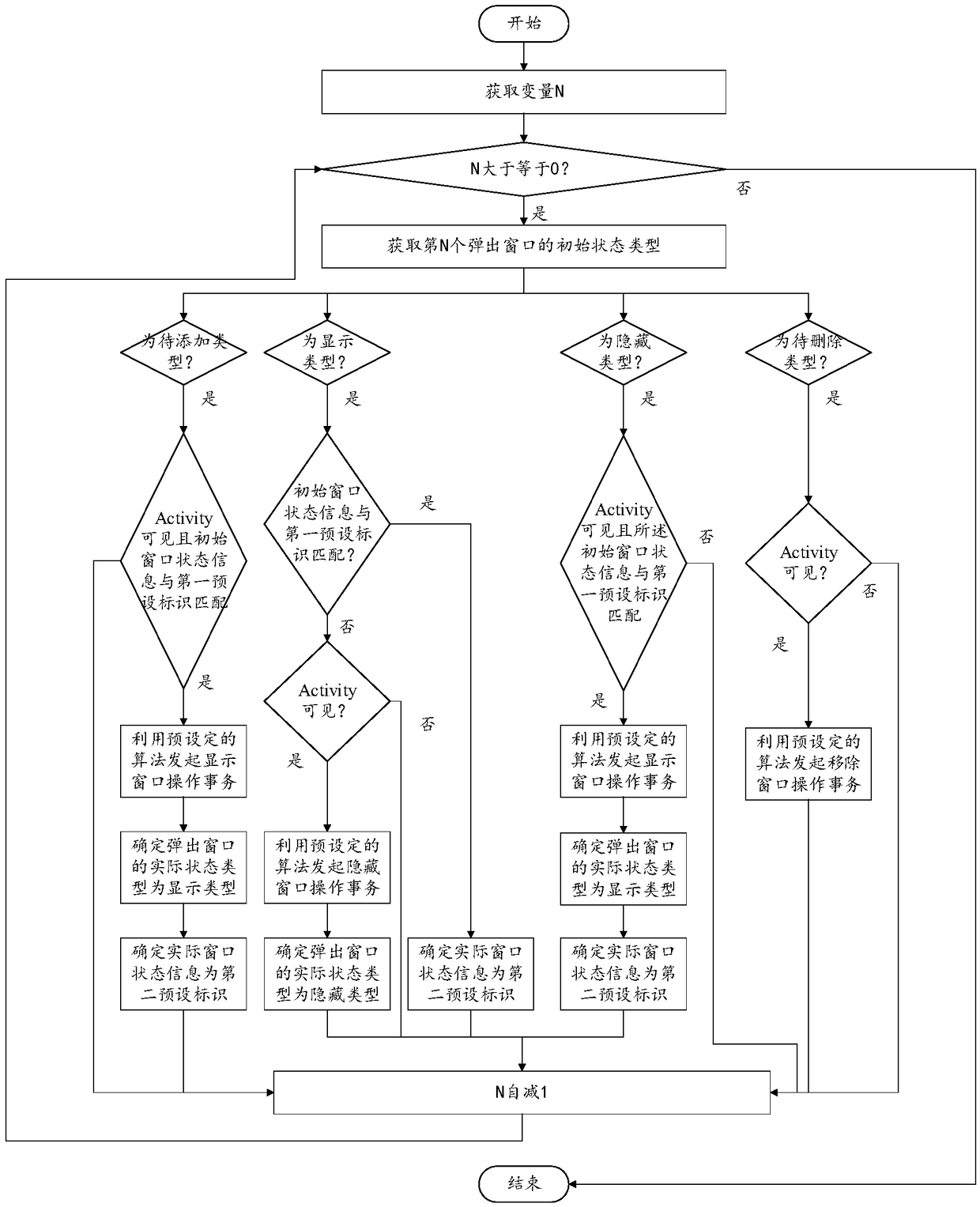 Pop-up window management method and device