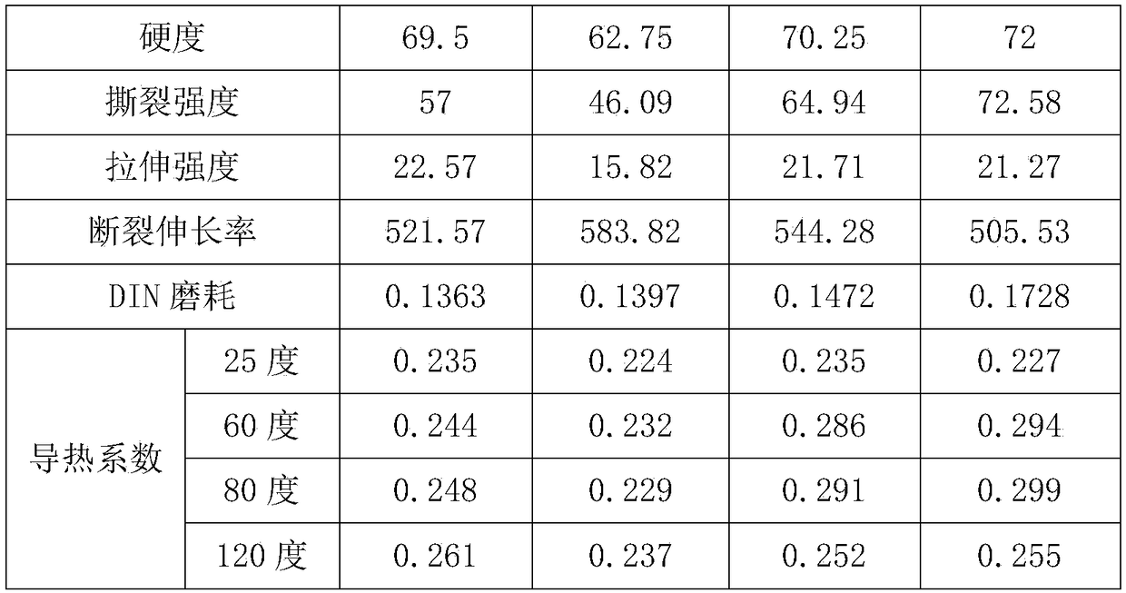 Carbon tube masterbatch and its application in tire tread