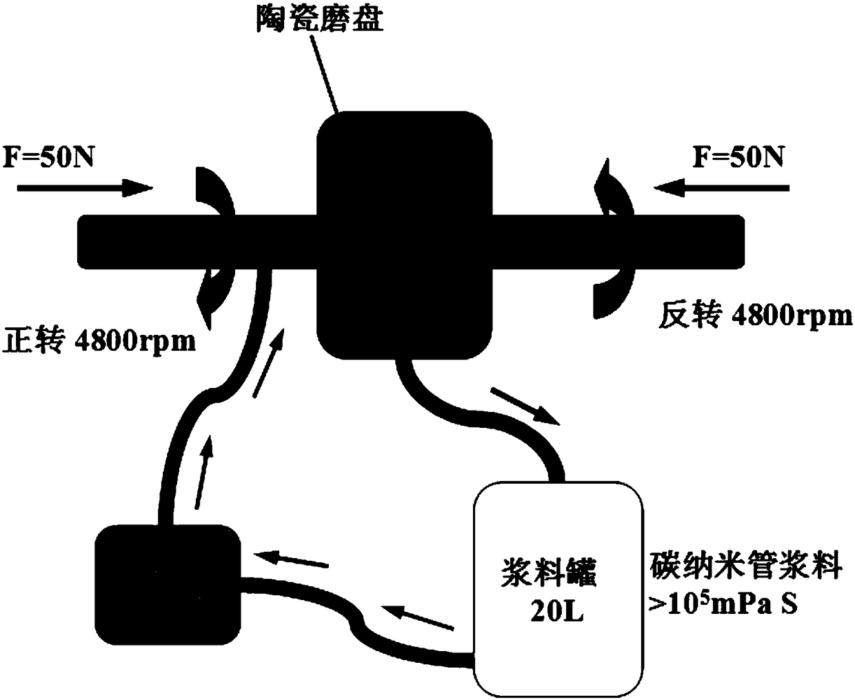 Carbon tube masterbatch and its application in tire tread