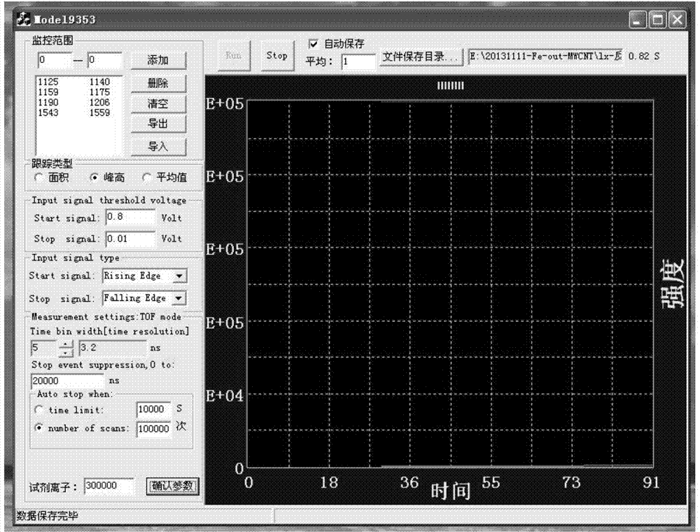 Ion signal intensity on-line automatic correction system and method