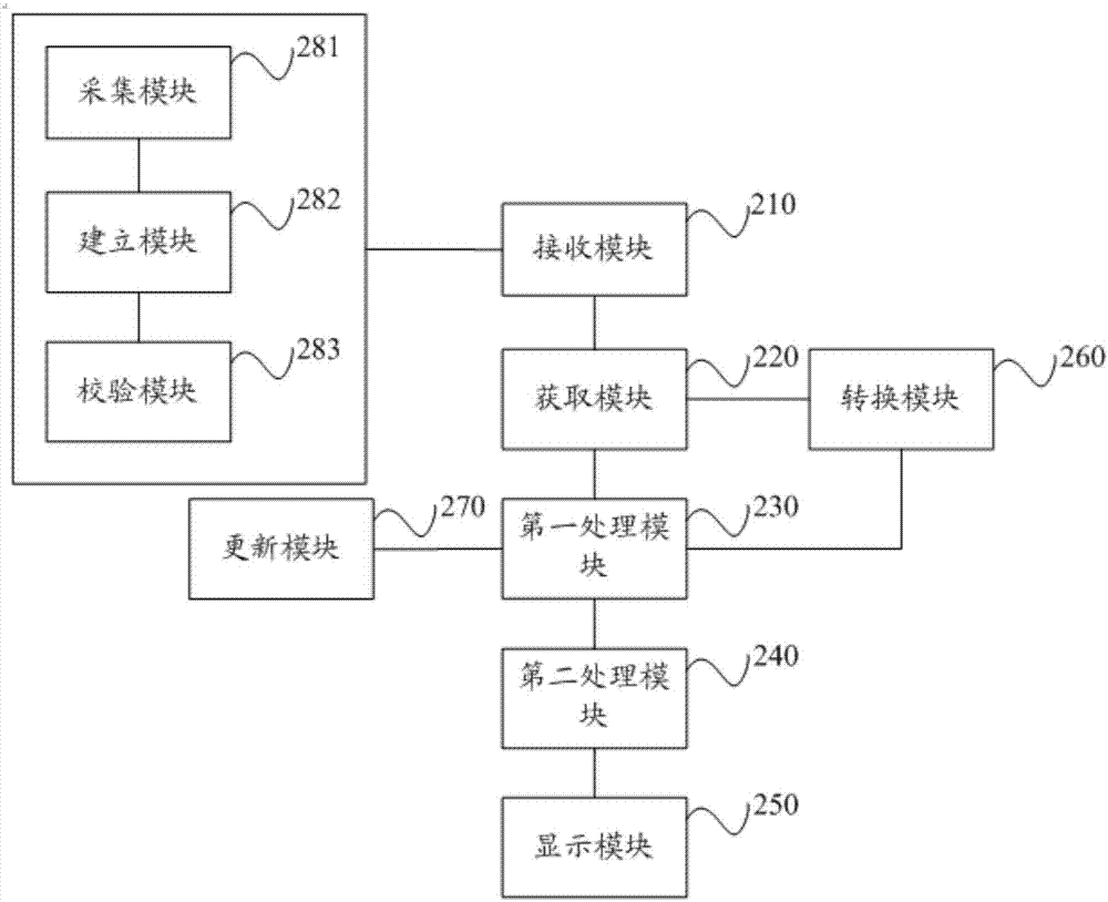 Part information query method and system