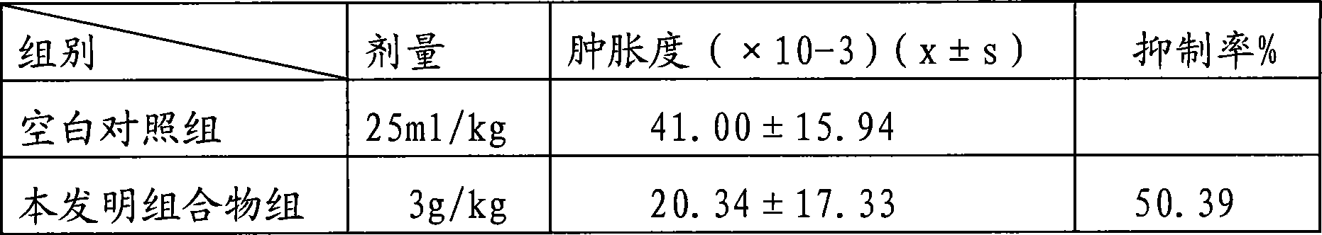 Medicine for treating and preventing esophagus cancer and gastric cancer, and preparation method