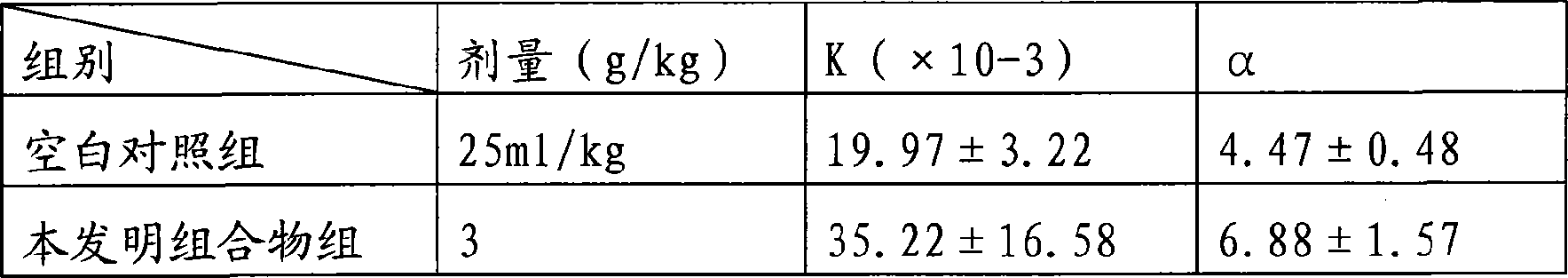 Medicine for treating and preventing esophagus cancer and gastric cancer, and preparation method