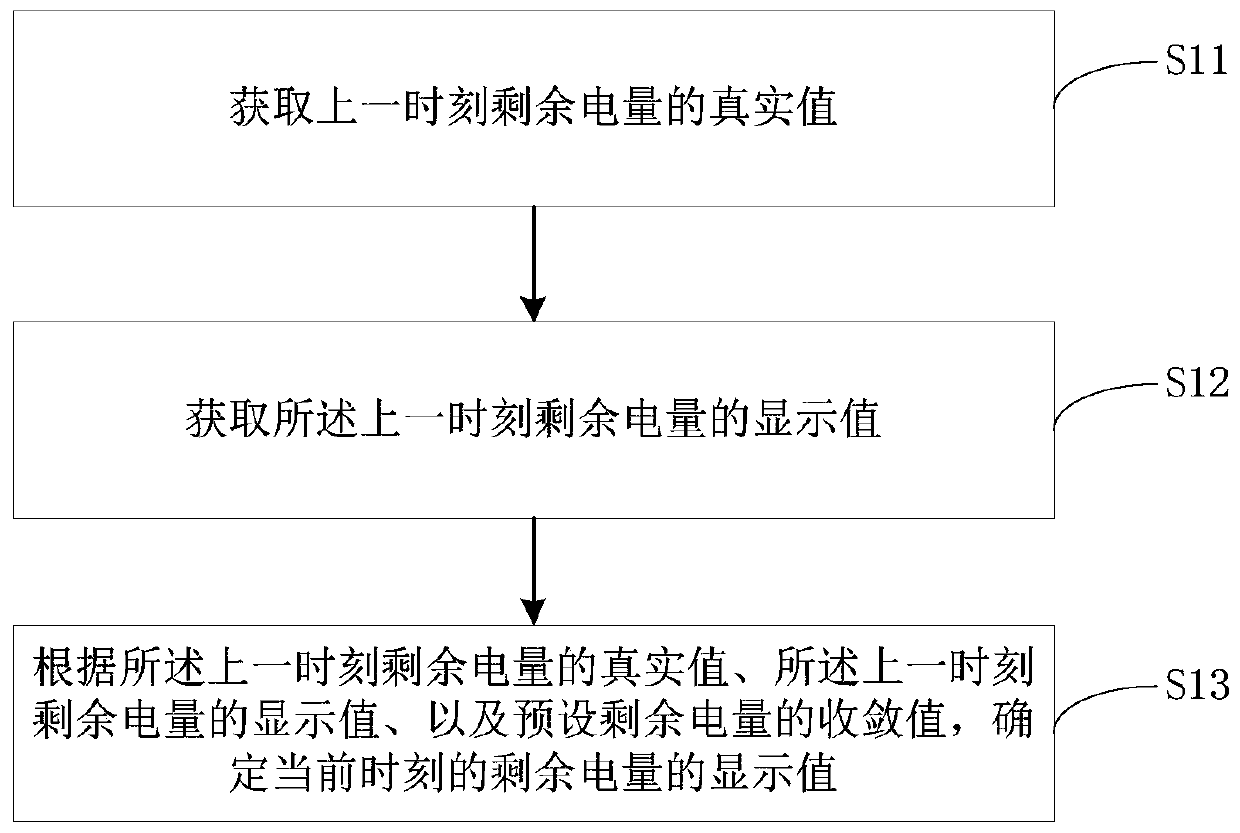 Method, device, vehicle and storage medium for correcting remaining power of power battery