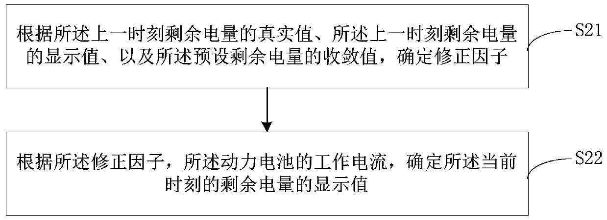 Method, device, vehicle and storage medium for correcting remaining power of power battery