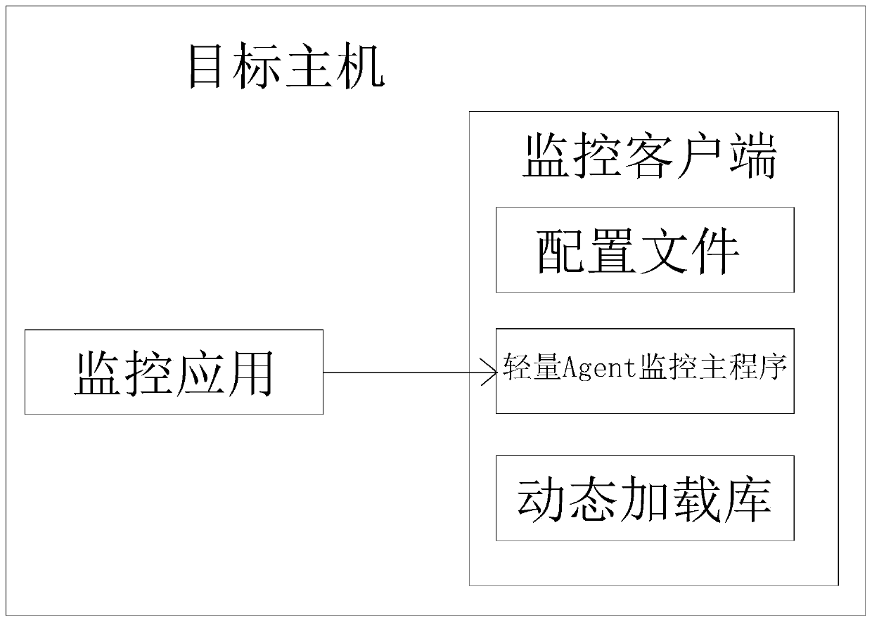 Compatible portable remote monitoring system and monitoring method thereof