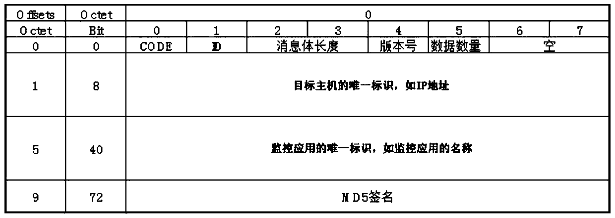 Compatible portable remote monitoring system and monitoring method thereof