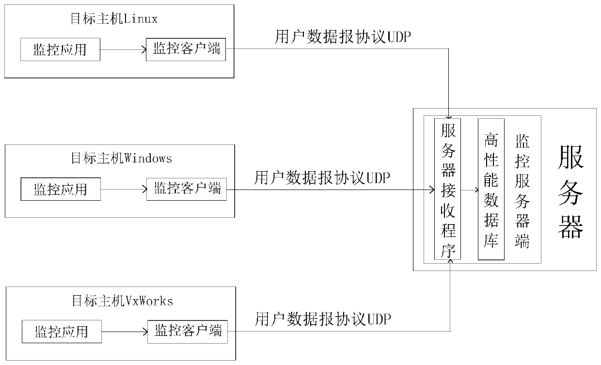 Compatible portable remote monitoring system and monitoring method thereof